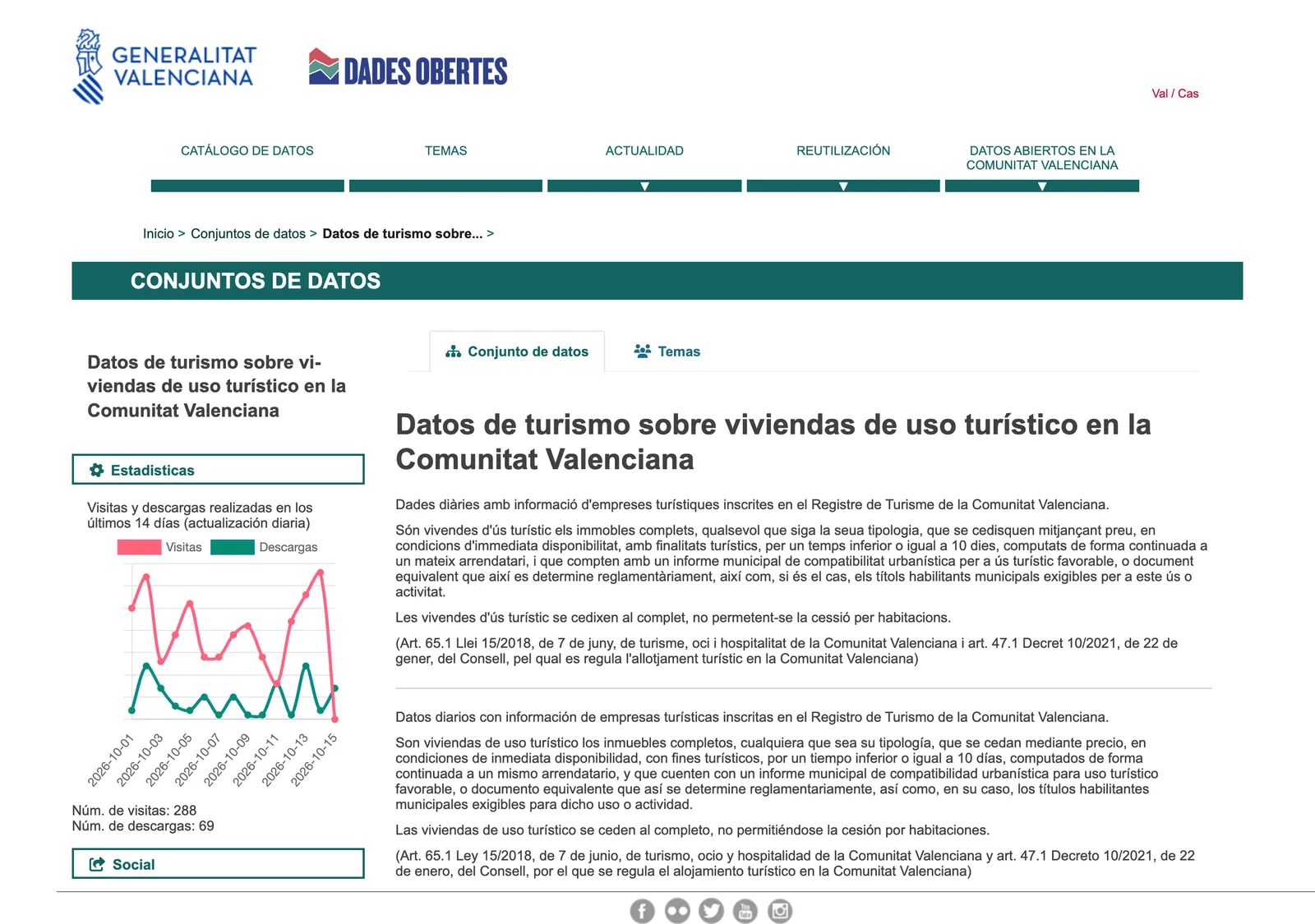 Open-Data-Seite der Generalitat zu Wohnungen mit touristischer Nutzung mit kurzer Beschreibung der täglichen Registerdaten.