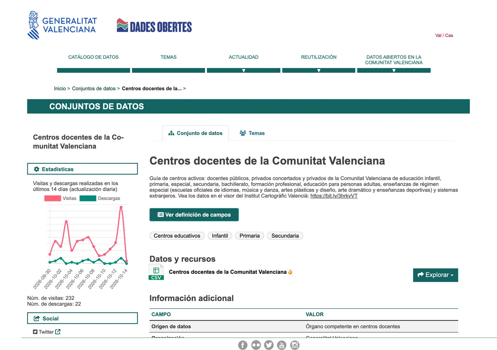 Open-Data-Seite der Generalitat Valenciana mit der Liste der Schulen der Comunitat Valenciana und einem CSV-Download